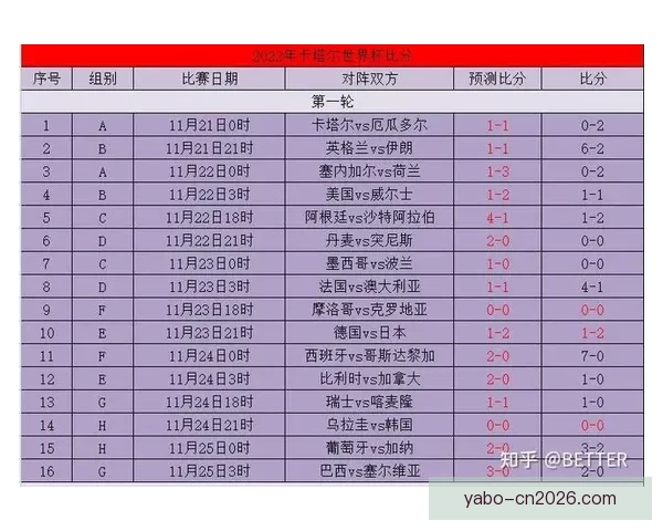 世界杯足球竞猜官网全面解析与最新赛事预测策略指南 世界杯足球竞猜官网全面解析与最新赛事预测策略指南