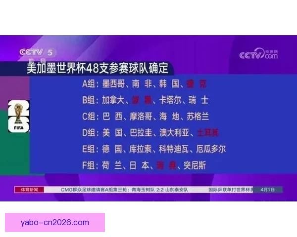 世界杯竞猜预测大揭秘:全面分析球队实力、球员状态与赛程走势 世界杯竞猜预测大揭秘:全面分析球队实力、球员状态与赛程走势